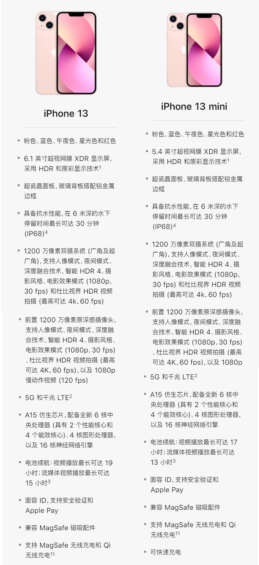 iPhone 13 四款机型怎么选?详细对比来了