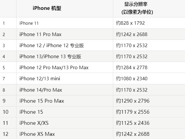 苹革吉果维修分享iPhone主屏幕壁纸显得模糊怎么办