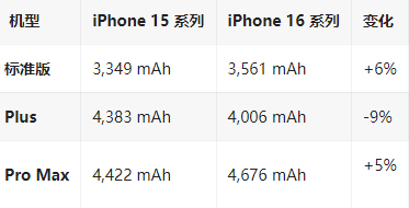 革吉苹果16维修分享iPhone16/Pro系列机模再曝光