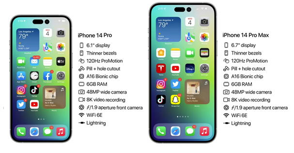 革吉苹果14维修分享iPhone 14具体参数汇总 