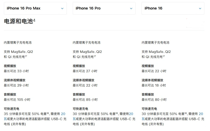 革吉苹果手机维修分享 iPhone 16 目前实测充电峰值功率不超过 39W 