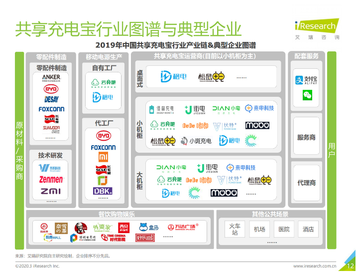 革吉苹果手机维修分享iPhone 12 如何安全使用共享充电宝 