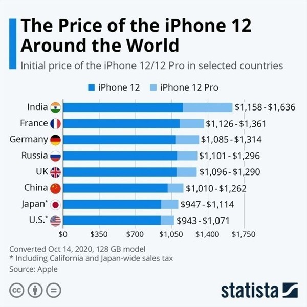 革吉苹果手机维修分享哪个购买iPhone 12/12 Pro更便宜 