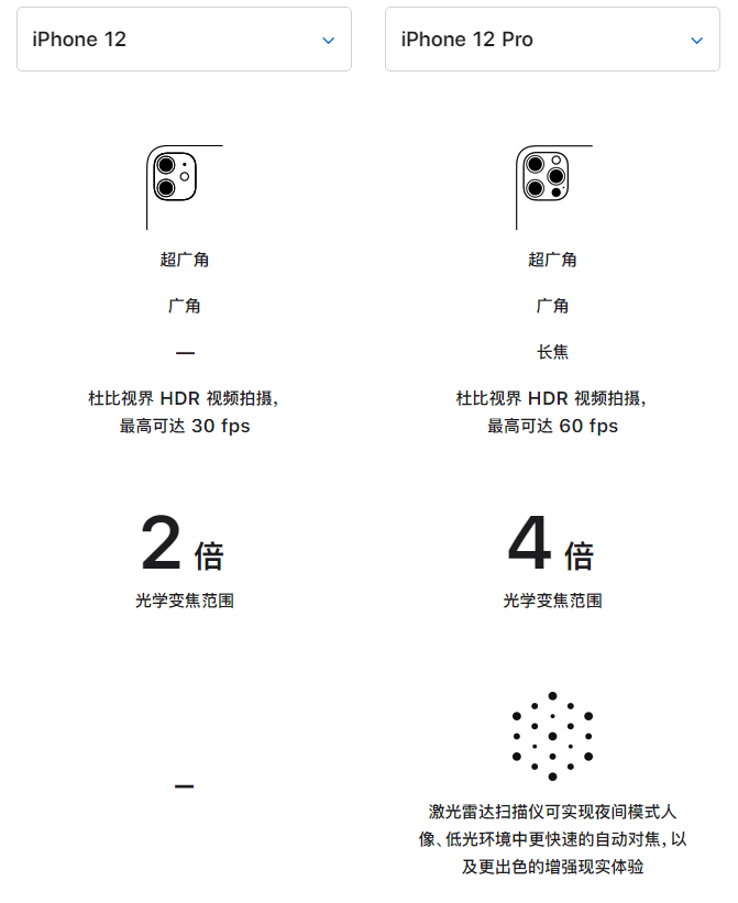 革吉苹果手机维修分享苹果 iPhone 12 与 iPhone 12 Pro 选哪款 